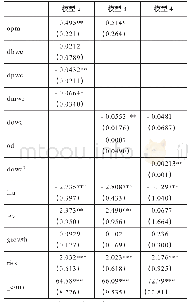 《表4 固定效应模型回归结果》