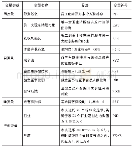 《表1 变量描述：混改背景下股权结构与企业投资效率关系研究》