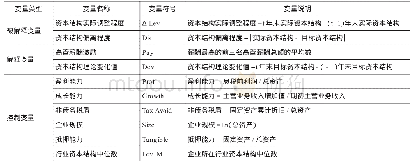 《表1 变量定义：高管薪酬与资本结构动态调整——基于我国A股上市公司的经验数据》