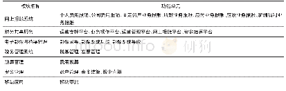 《表1 试点阶段项目实施业务系统范围》