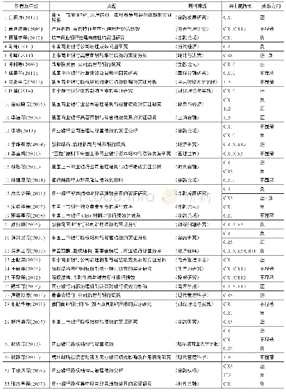 《附表1 样本文献主要特征一览表》