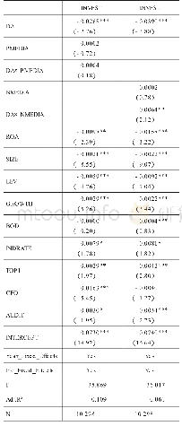 表6 媒体报道与审计质量的交互作用对投资不足影响回归结果