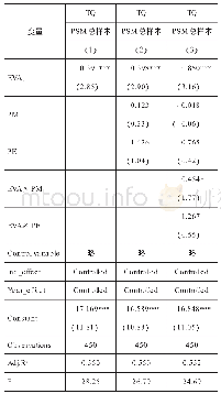 《表5 EVA评价机制和薪酬支付的协同作用与公司价值的横向回归结果》