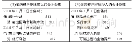 《表2 金融资产继续确认和继续涉入的会计处理》