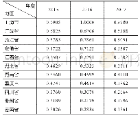 《表3 2015—2017年长江经济带11省市工业治理贴近度》