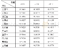 《表4 2015—2017年长江经济带11省市生活治理贴近度》