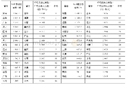 《表1 各省（市、自治区）腐败程度及其排名》