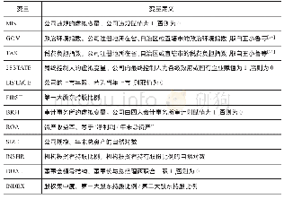 《表3 模型（2）变量及其定义》