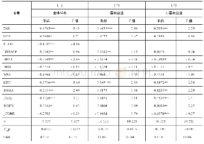 《表7 模型（2）全体样本及分组样本的logit估计结果》