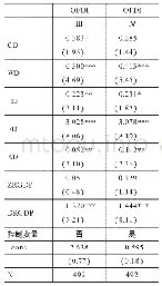 表2 制度距离与中国企业对外直接投资的回归结果