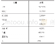 表6 多元线性回归分析：环境信息披露水平对经济增加值影响研究——以制药行业为例