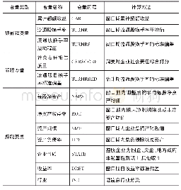 表1 变量定义：CSR报告能抑制投资者意见分歧度波动吗——基于上市公司发布CSR报告的事件研究