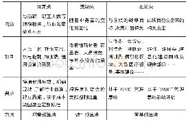 《表2 支出分类：公立医院细化支出预算编制的实践探索——以河南省肿瘤医院为例》