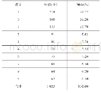 《表1 自信共享的锚定效应在换股并购方案中的应用》