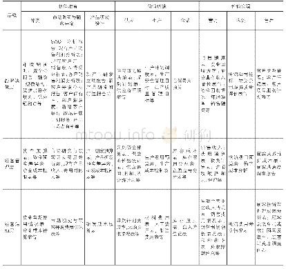 表2 管理会计报告模式的总体框架