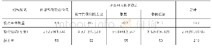 《表2 研究变量的描述性统计》