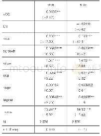 表7 稳健性检验2：客户集中、营销方式变革与企业财务绩效——基于制造业上市公司的实证研究