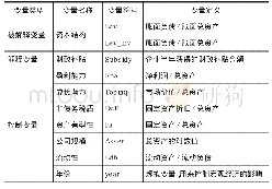 《表1 变量名称及定义：财政补贴、产权性质和资本结构调整——基于沪深A股农业上市企业的数据》