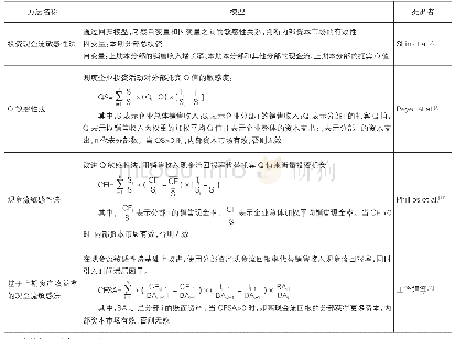 表1 常用内部资本市场效率测算模型统计