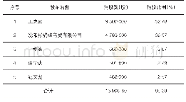 《表3 普通股前五名或持股10%及以上股东情况》