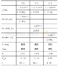 表5 关键职务高管海外背景与企业社会责任信息披露回归结果