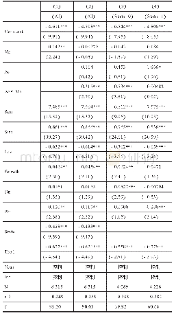 表4 假设1—假设3的回归结果