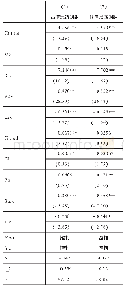 《表5 分组检验回归结果：企业违规、代理成本与慈善捐赠》