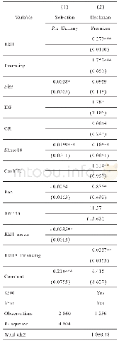 表5 Heckman两阶段回归结果