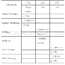 《表8 参股股东作用机制分析》