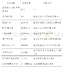 表4 收入分配效应模型变量设置及变量说明