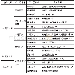 《表1 基于CBDT的风险投资决策指标体系》