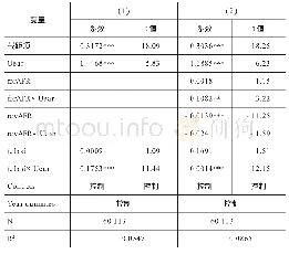 《表7 不同现金流预测方向下的市场反应差异》