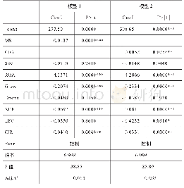 表5 稳健性检验结果：股权激励对企业创新效率的影响