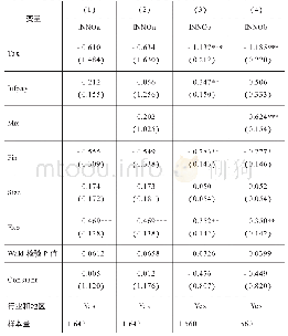 《表2 基本回归结果：税收负担、寻租与企业研发策略——基于中国民营企业调查数据的实证研究》