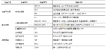 《表1 变量定义：大股东股权质押、内部控制质量与会计稳健性》