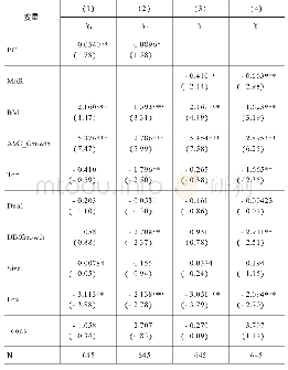 表1 1 logit函数回归检验结果