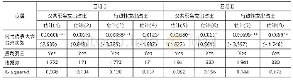 《表4 样本分组回归结果：农村基层自治下民主决策、选举与财务支出——基于CHIP村委会数据的实证分析》