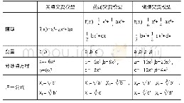 《表3 基本突变模型公式：突变级数下绿色并购三重绩效评价体系研究》