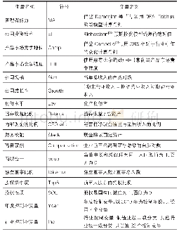 表1 变量定义：产品市场竞争、管理者能力与公司非效率投资