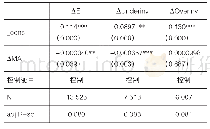 表5 一阶差分模型回归结果