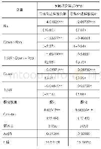 表5 不同市场化进程下稳定型机构投资者对高管薪酬粘性的作用