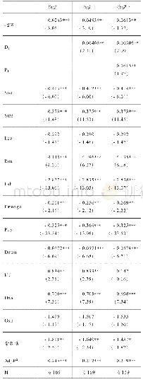 《表2 模型1—模型3的实证结果》