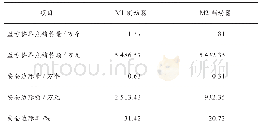 《表3 各产品安全边际相关指标》