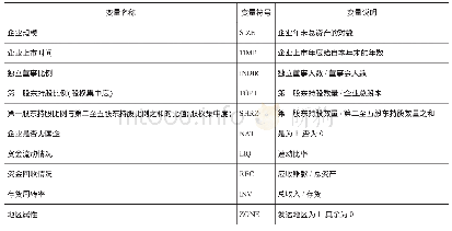 《表2 控制变量定义：企业社会责任、企业文化与财务绩效》