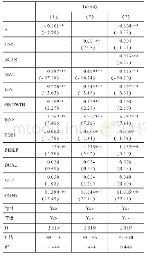 《表7 替换变量衡量方式回归结果》