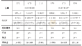 表2 两阶段最小二乘法回归结果（第二阶段）