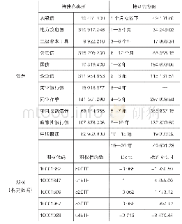 《表2 样本选择总体情况：FRTB框架下商业银行市场风险资本计量研究》