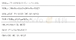 表2 五因子（2×3）模型因子计算方法
