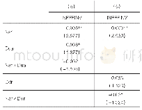 《表5 公司治理对领导人自恋与投资效率关系的影响》