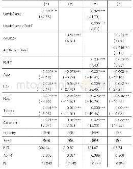 表4 组织冗余与研发投入的回归结果